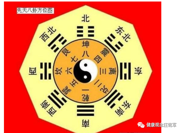 风水堂:罗盘的认识要学习风水