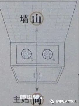 风水堂:罗盘的认识要学习风水