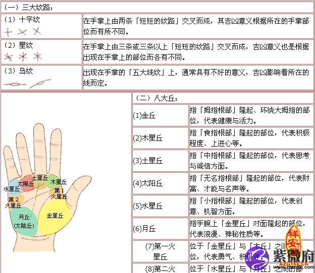 手相图解五条决定人生的大主线，为人生起航掌舵