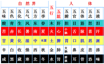 我问数字1-33的五行属于什么？--五行与数字