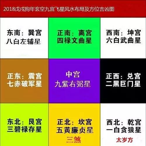 风水堂:数字与五行关系的关系