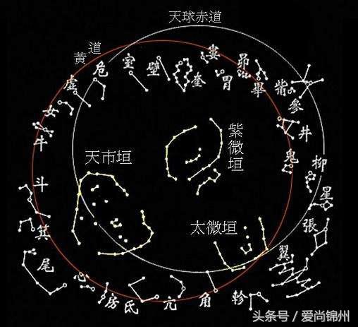 什么是元亨利贞紫微斗数斗数在线排盘方法方法