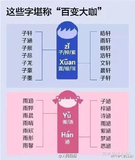 公司起名的每个环节，包括关键字审核、公司名称的内涵