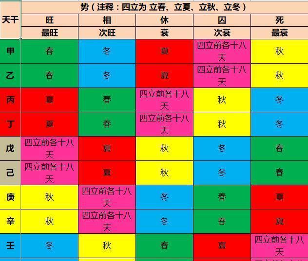 怎样学习四柱八字万年历上可以查到，要批的话