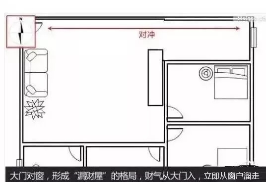 你家的门装修中招了没有大门19忌！