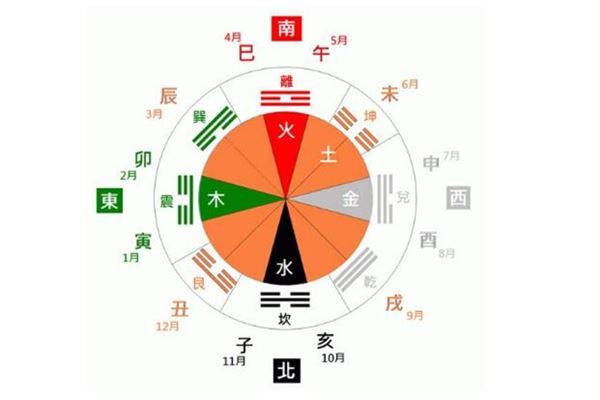 风水堂:四柱八字入门知识有哪些