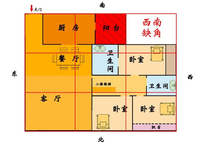 陈益峰夏晓寒：常见的户型与位置的风水讲究有如下