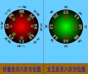 周易基础八卦：周易的六十四卦了，这个与占卜就更加贴切了