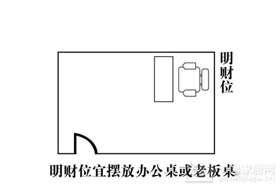 7张家居风水图解日常最常用的家居风水财位位置