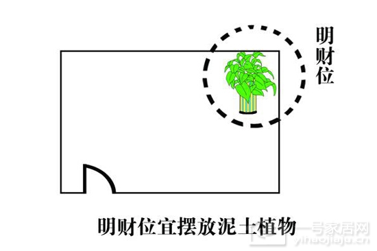 7张家居风水图解日常最常用的家居风水财位位置