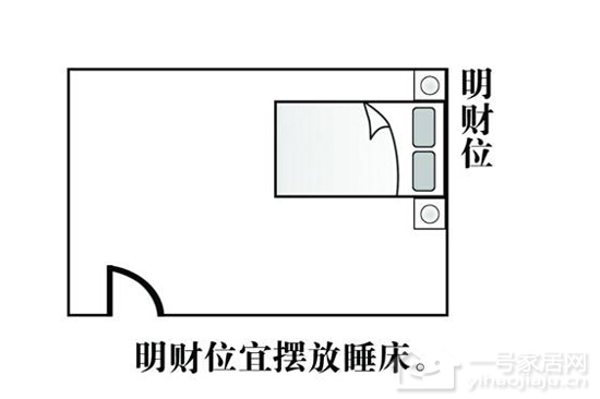 7张家居风水图解日常最常用的家居风水财位位置