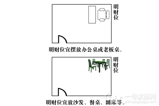 7张家居风水图解日常最常用的家居风水财位位置