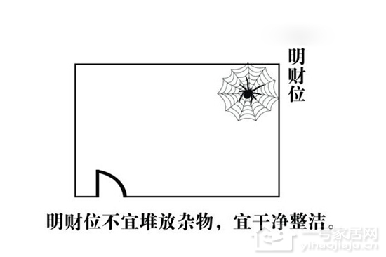 7张家居风水图解日常最常用的家居风水财位位置