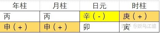 风水堂：过多根深、根重