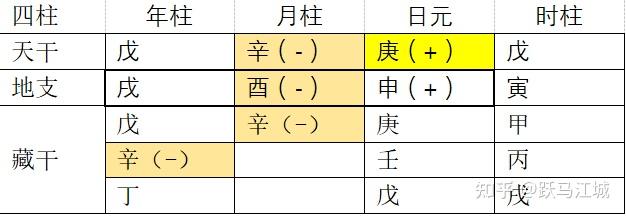 风水堂：过多根深、根重