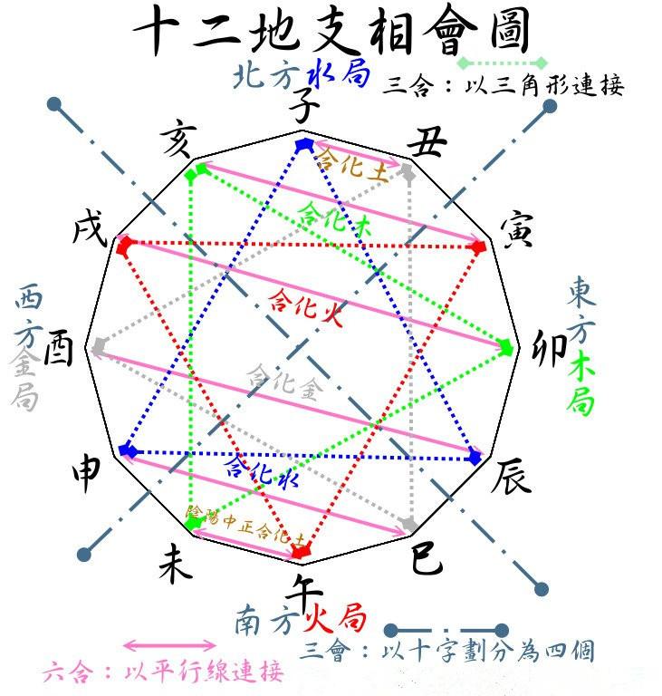 周易择日的神秘面纱，八字合婚是怎么一回事？