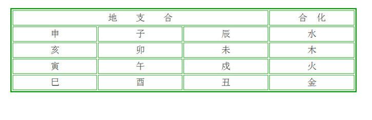 周易择日的神秘面纱，八字合婚是怎么一回事？