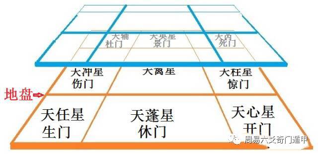 让初学者短时间内领悟奇门遁甲之原理，让即使没有半点基础的人也能够快速掌握