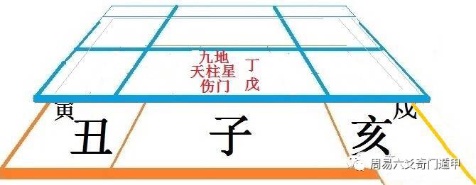 让初学者短时间内领悟奇门遁甲之原理，让即使没有半点基础的人也能够快速掌握