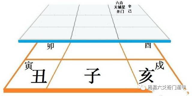 让初学者短时间内领悟奇门遁甲之原理，让即使没有半点基础的人也能够快速掌握