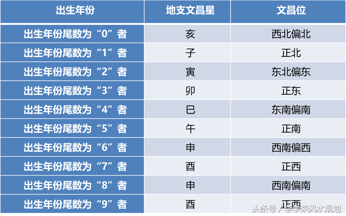 邵伟华四柱预测学入门（陈园）（八章）岁运