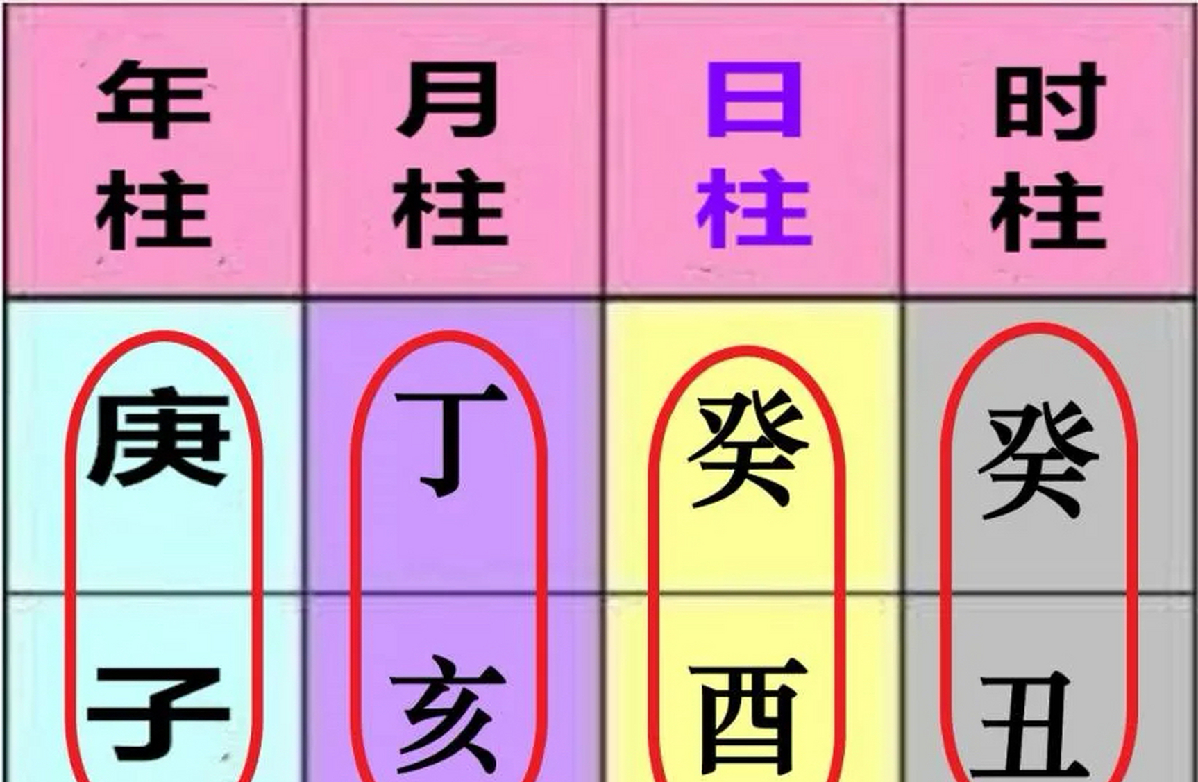 风水堂:生辰八字五行取名测试吉凶