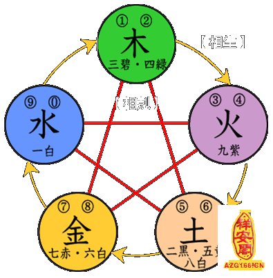 风水堂:八字生辰中忌讳什么?