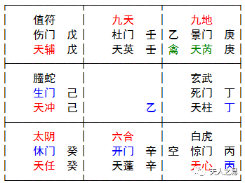 2019年4月5日—5月6日旬首戊旬空戌