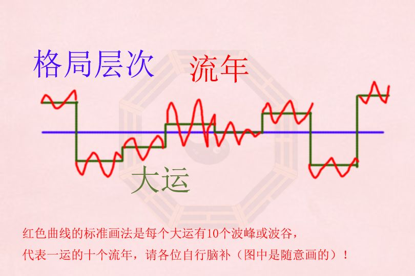 八字排盘四柱八字免费排盘大运小运流年 格局法系列的最后一篇文章（一共五篇）