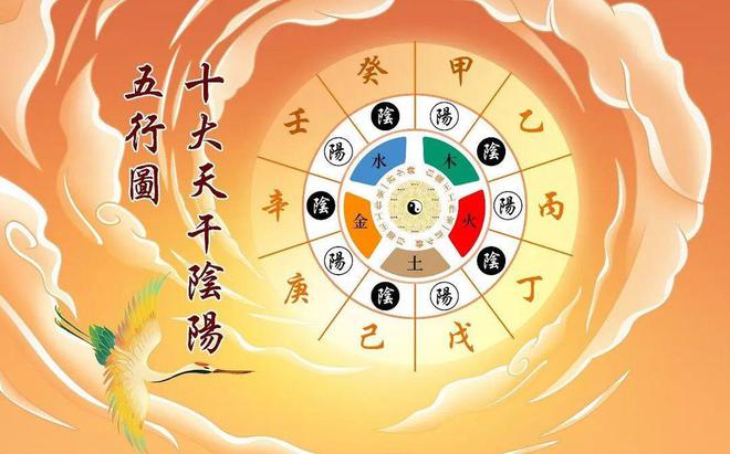 风水堂:生肖属什么?