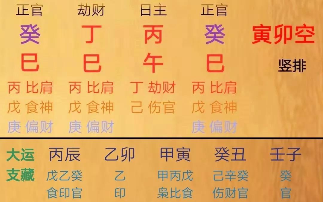 风水堂：正印男命正官代表什么