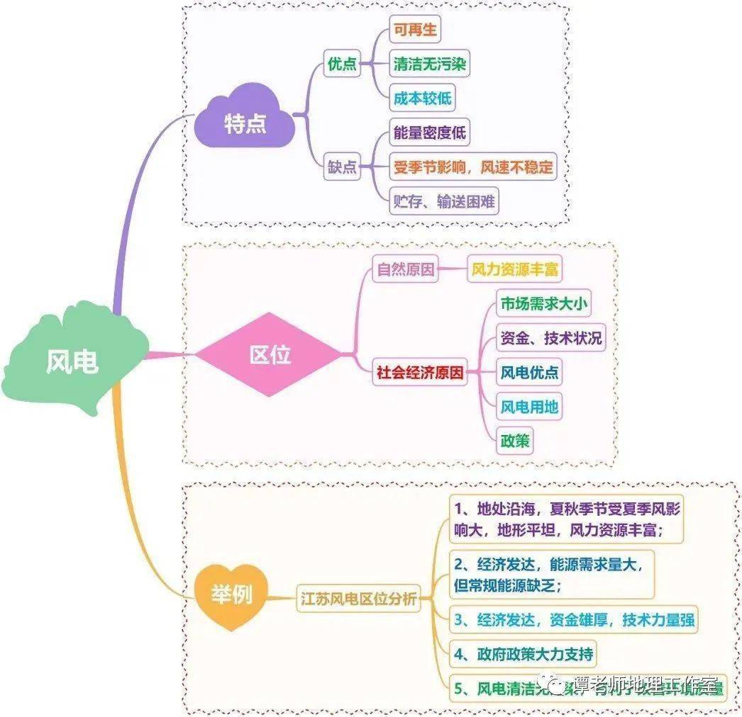 （知识清单）人教版新教材风沙地貌课标内容核心素养