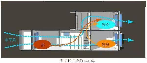 （知识清单）人教版新教材风沙地貌课标内容核心素养