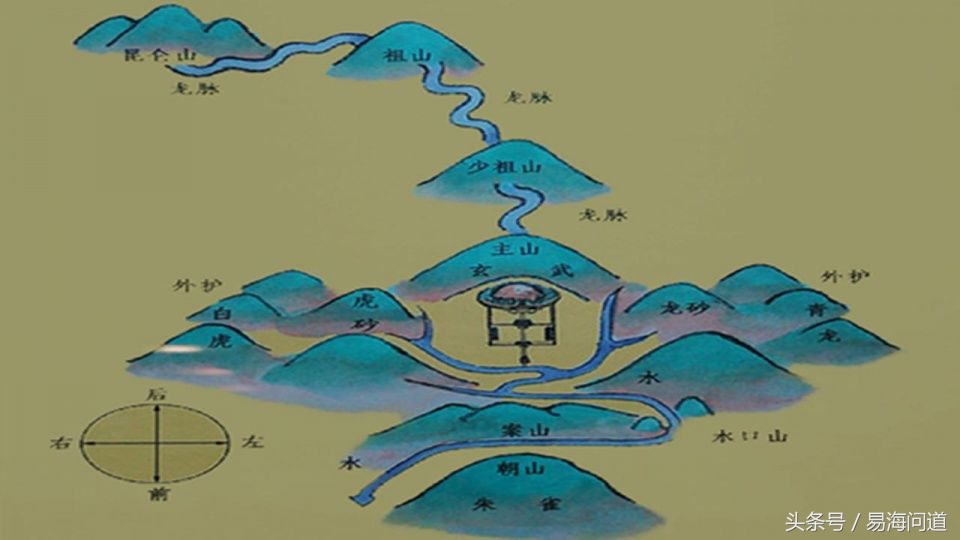 风水堂：命局的七种类型八字学的逻辑