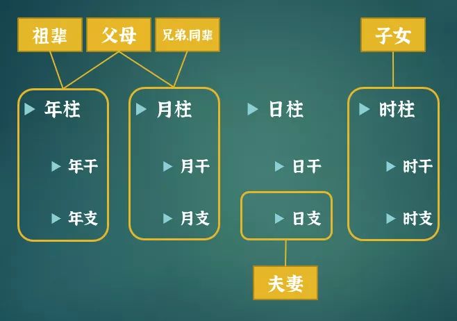 风水堂：命局的七种类型八字学的逻辑