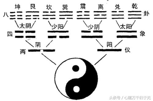 数学，数学可以用最精简的数字表达最宏大的世界