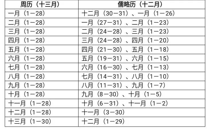 夏建寅商建丑周建子是什么意思？