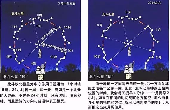 夏建寅商建丑周建子是什么意思？