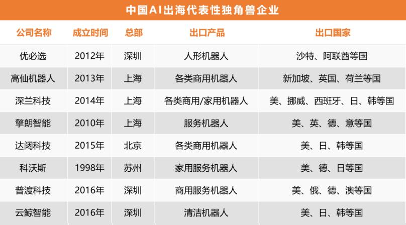 2024年“AI赢利到底从哪里来？”AI企业赚不到钱？