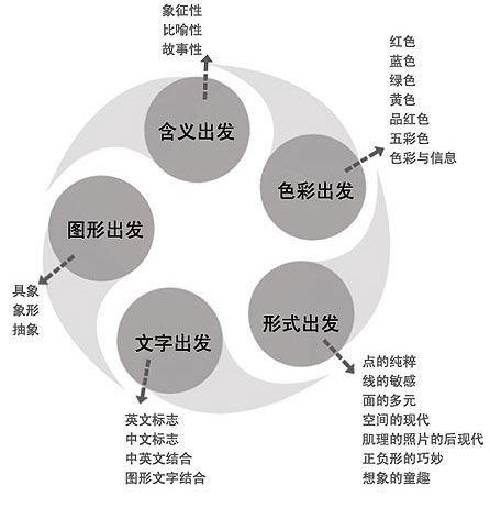 金木土LOGO设计要与五行相结合的属性行业与标志