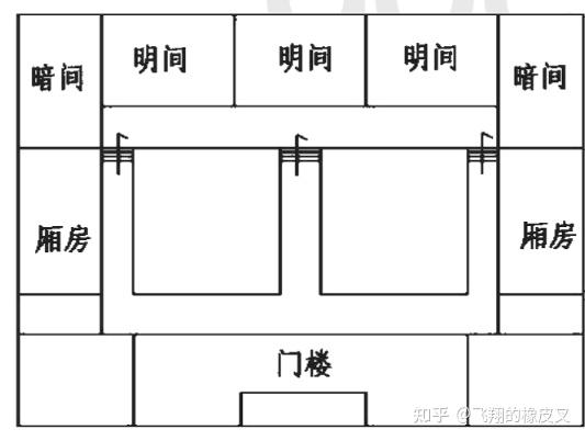 三合院房子风水 为什么要整信阳乡村住宅设计？UP主参加了一个有关