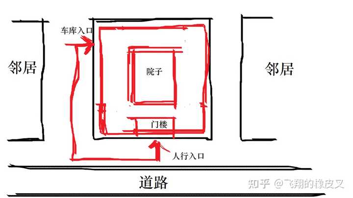 三合院房子风水 为什么要整信阳乡村住宅设计？UP主参加了一个有关