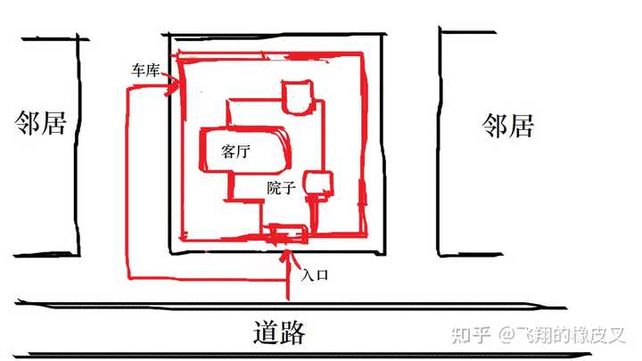 三合院房子风水 为什么要整信阳乡村住宅设计？UP主参加了一个有关