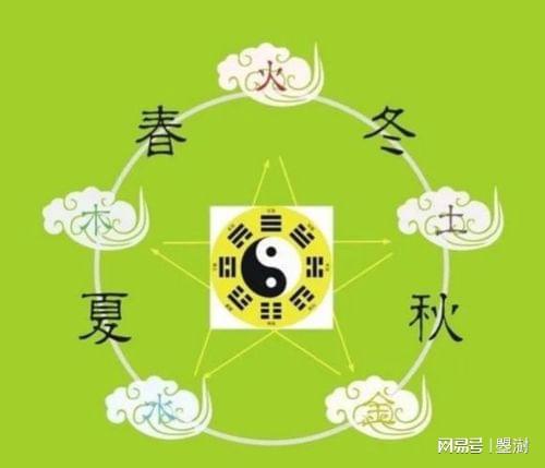 风水堂:什么是天干符号?