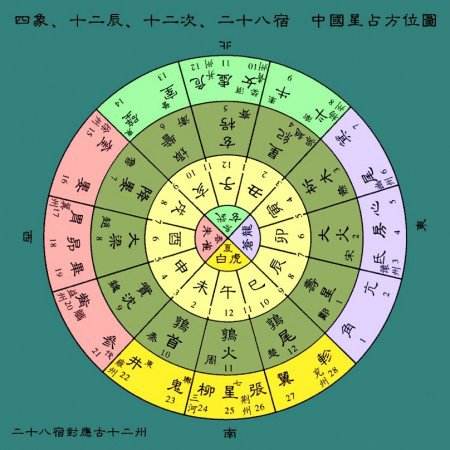 风水堂:什么是天干符号?