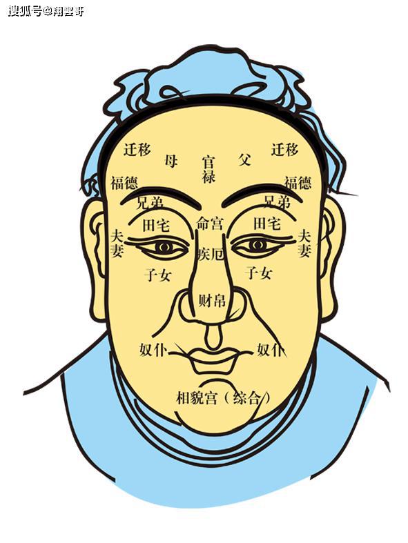 （李向东）额头乱纹是天庭论命的一大忌