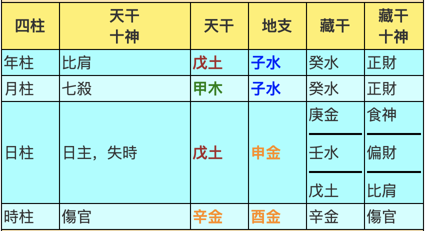 BTC风水堂:比特币2020的运势走势