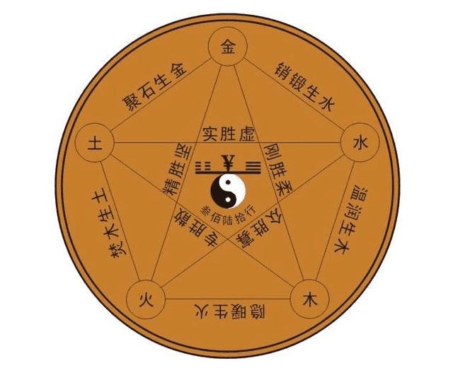 喜用神是什么？教你一招，轻松看懂八字