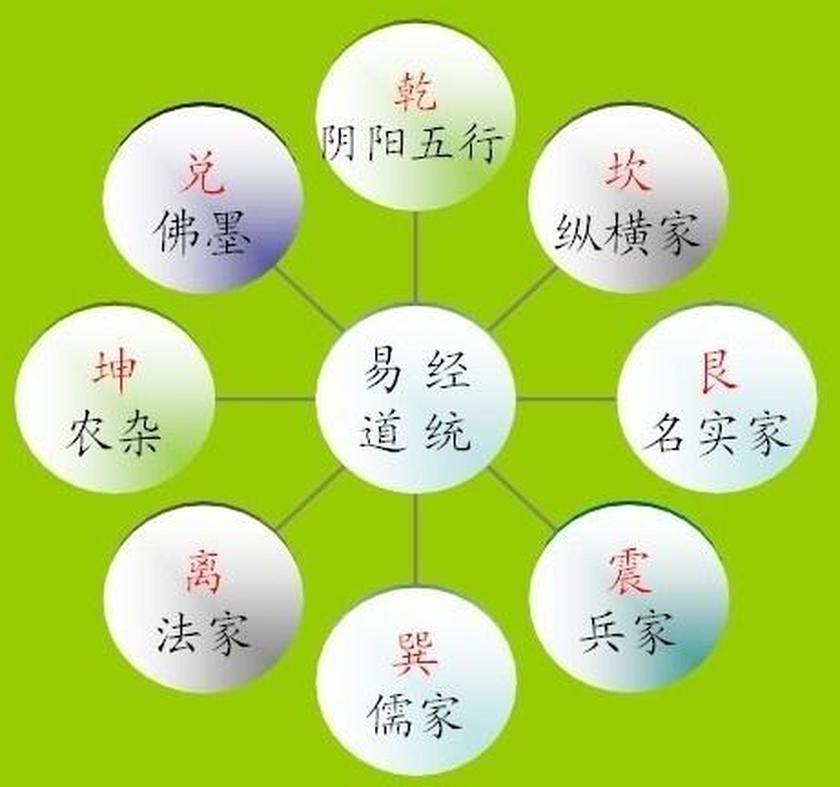 易经到底是什么？古人眼中的它包罗万象，你了解多少？