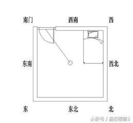 睡床风水有讲究，安床七法助你邀福催子